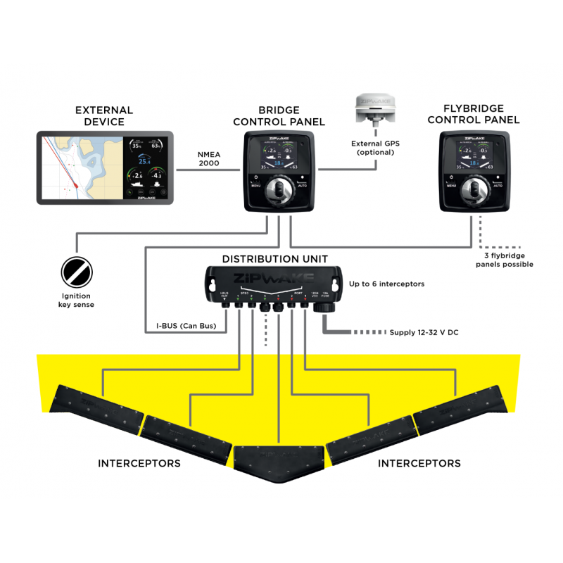 Kit Zipwake Serie S - 1