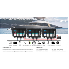 YachtSense - Gold package