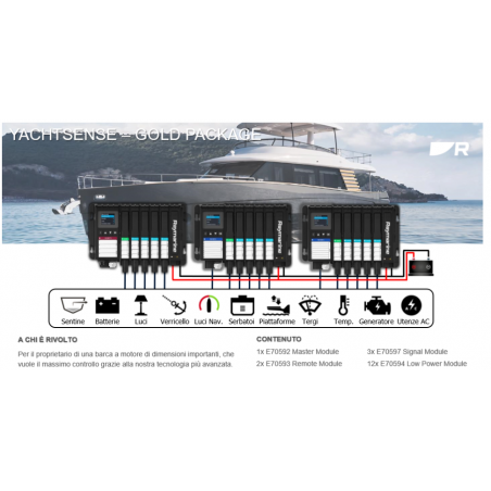 YachtSense - Gold package