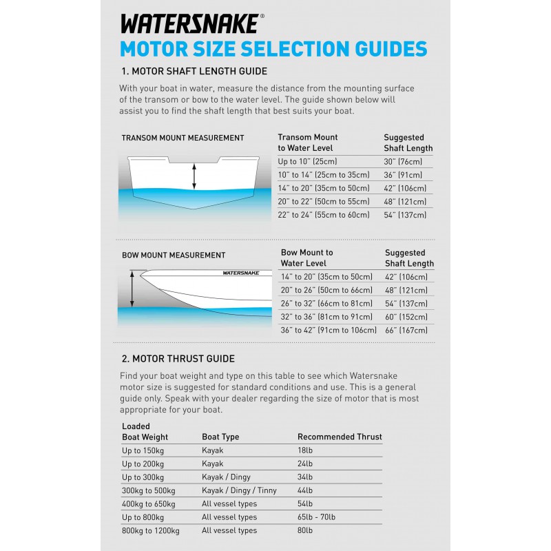 WATERSNAKE GEO-SPOT GPS SW 80/78" 24V (198cm) - 3
