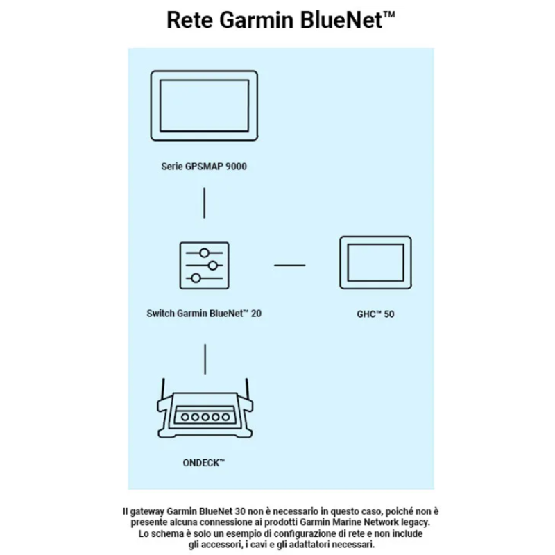 Switch Garmin BlueNet 20