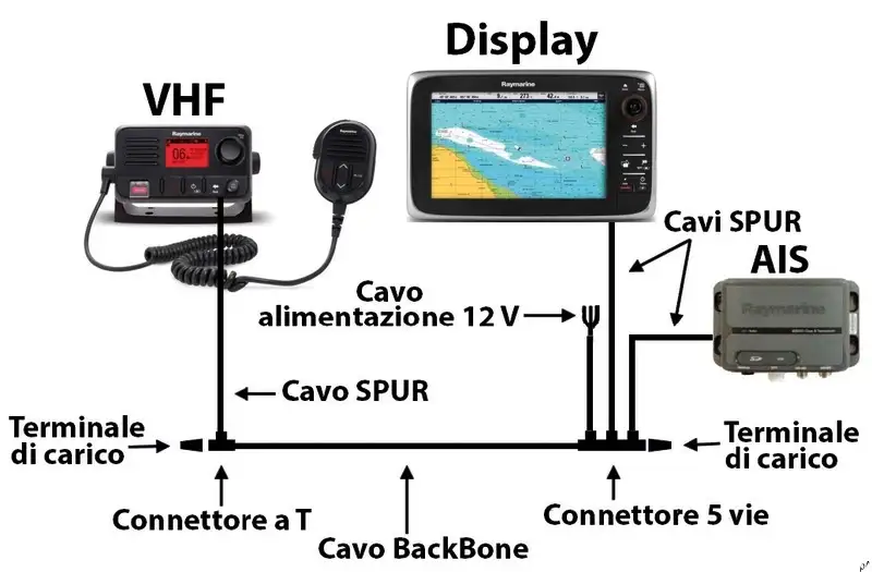 Kit Backbone STNG Raymarine SeaTalk NG NMEA2000 Electrowave